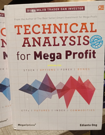 Technical Analysis for Mega P*ofit - Buku Wajib Trader & Investor 